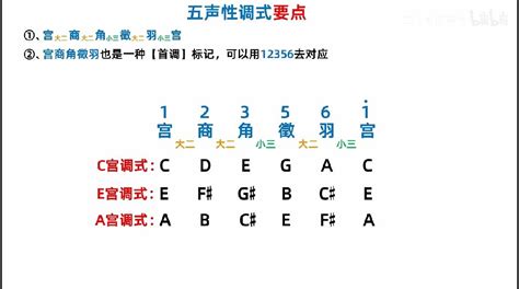 宮商角徵羽樂譜|【乐理】166 五声性调式、宫商角徵羽